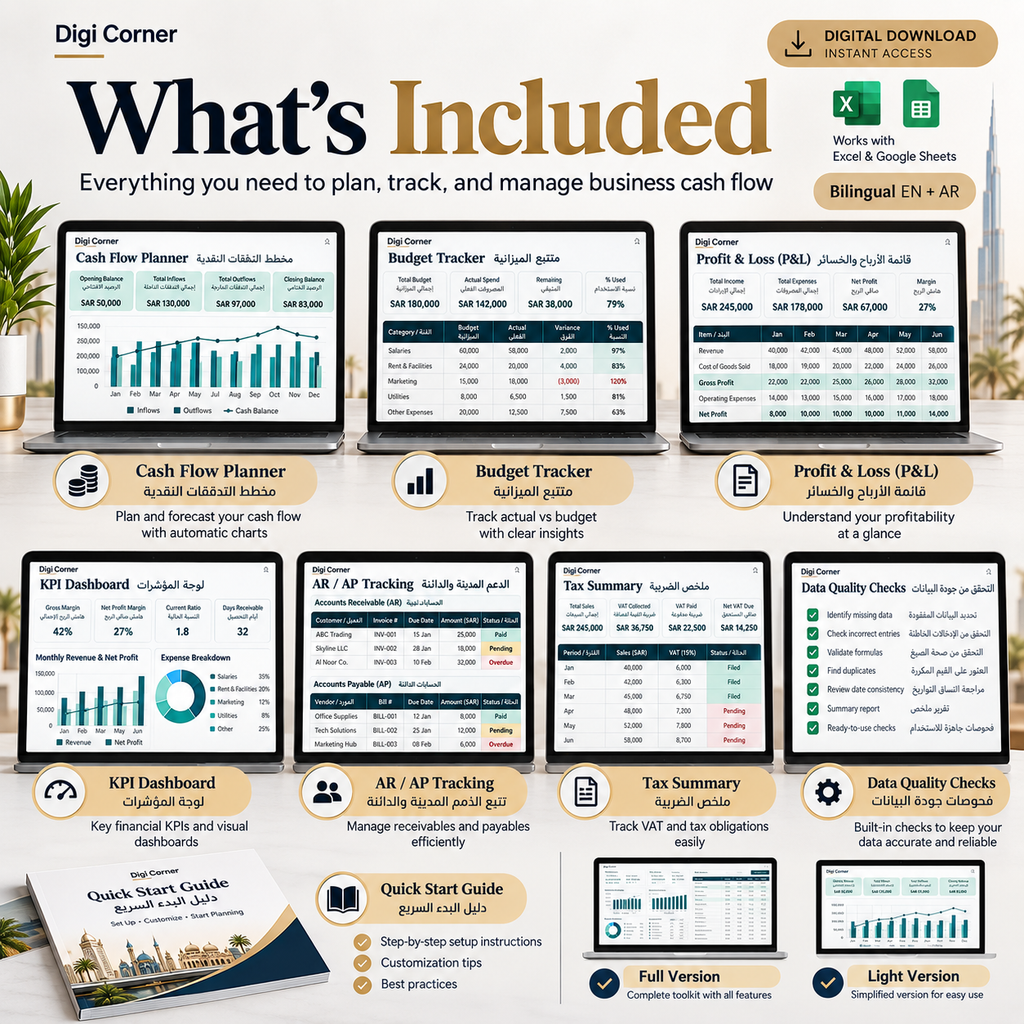 What is included in the GCC Finance & Cash Flow Toolkit