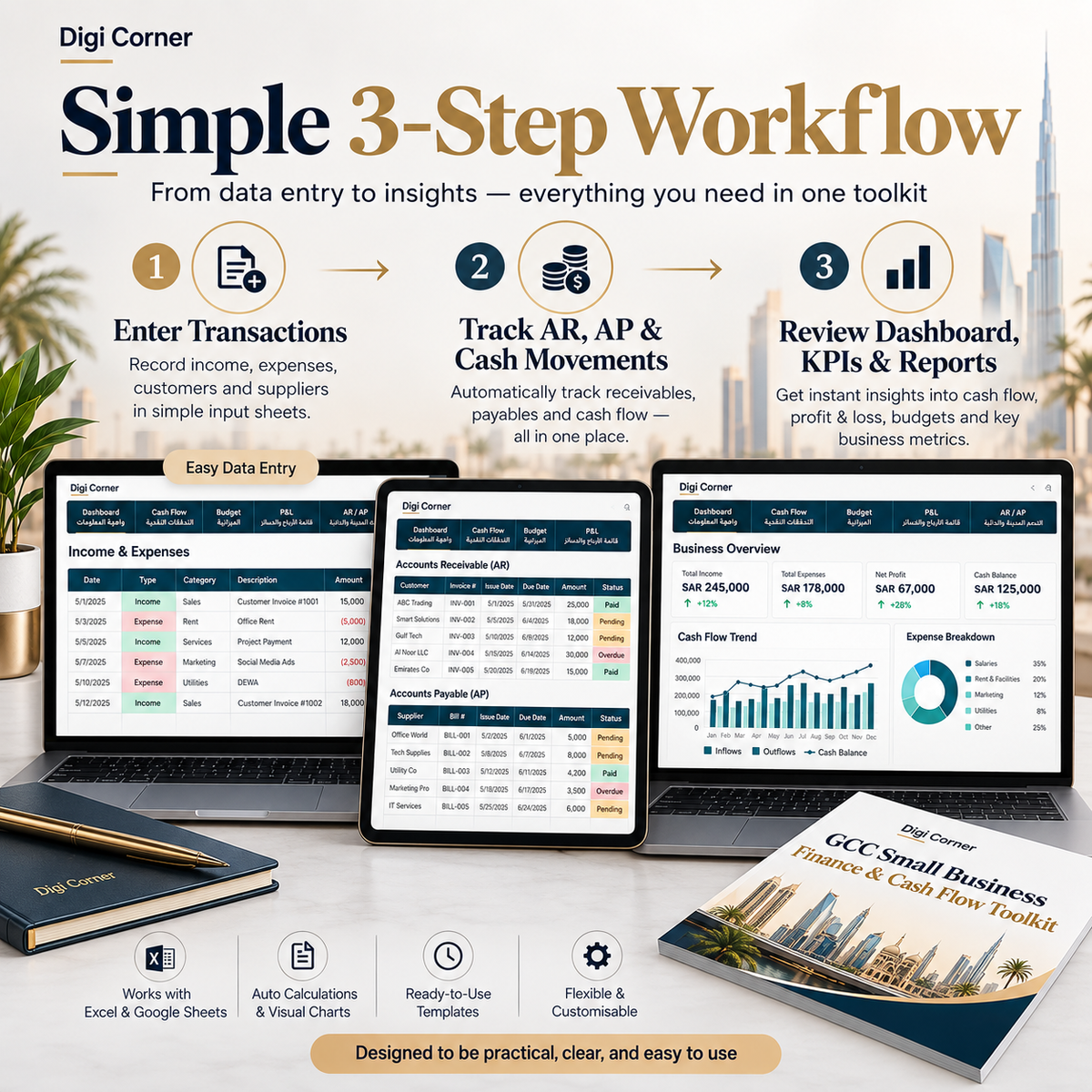 Three-step workflow for transactions, AR AP and financial dashboards
