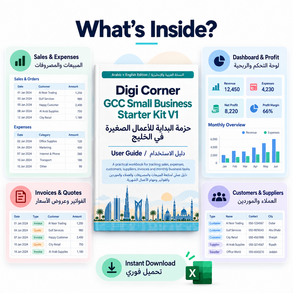 GCC Small Business Starter Kit - What's Inside